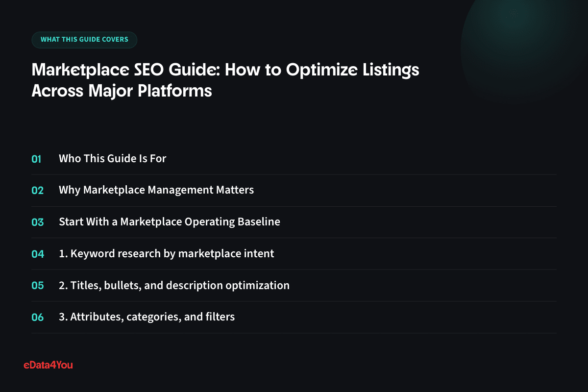 What this guide covers: Who This Guide Is For, Why Marketplace Management Matters, Start With a Marketplace Operating Baseline, 1. Keyword research by marketplace intent