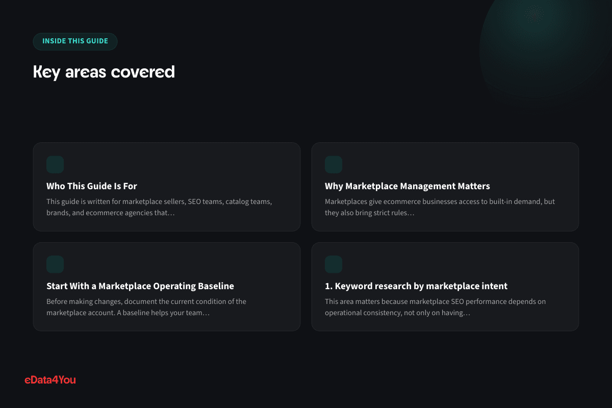 Key areas covered: Who This Guide Is For, Why Marketplace Management Matters, Start With a Marketplace Operating Baseline, 1. Keyword research by marketplace intent