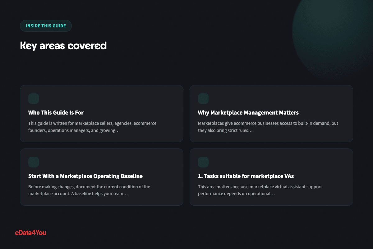 Key areas covered: Who This Guide Is For, Why Marketplace Management Matters, Start With a Marketplace Operating Baseline, 1. Tasks suitable for marketplace VAs