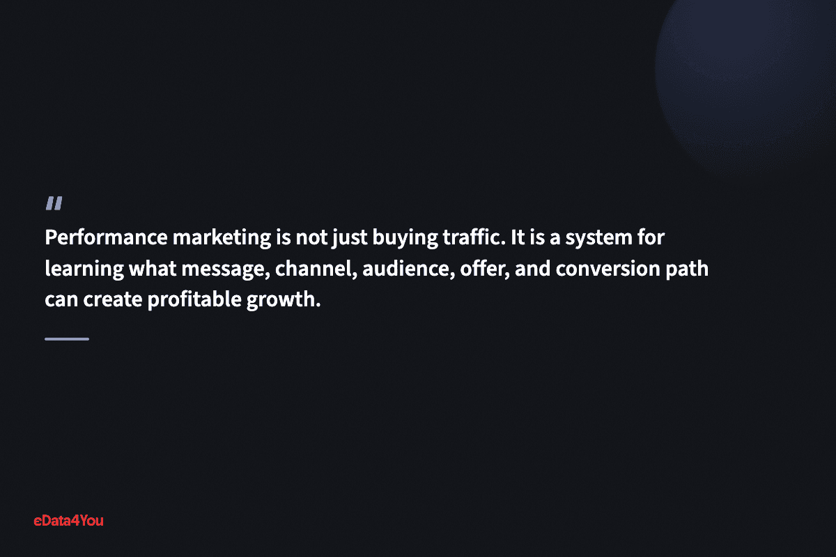 "Performance marketing goes beyond buying traffic. It's a system for learning what message, channel, audience, offer, and conversion path…"