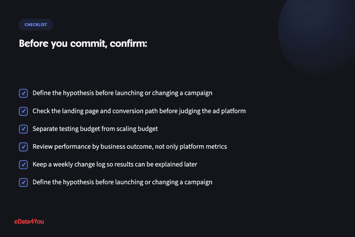 Checklist: Define the hypothesis before launching or changing a campaign, and more
