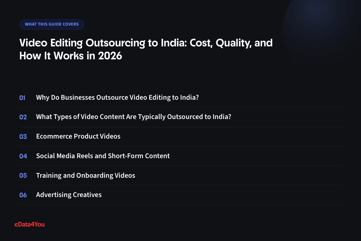 What this guide covers: Why Do Businesses Outsource Video Editing to India?, What Types of Video Content Are Typically Outsourced to India?, Ecommerce Product Videos, Social Media Reels and Short-Form Content