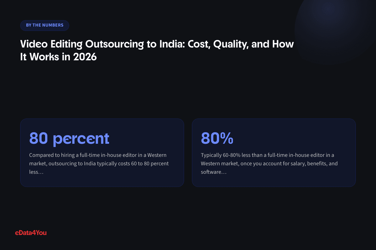 Key numbers from this guide: 80 percent, 80%