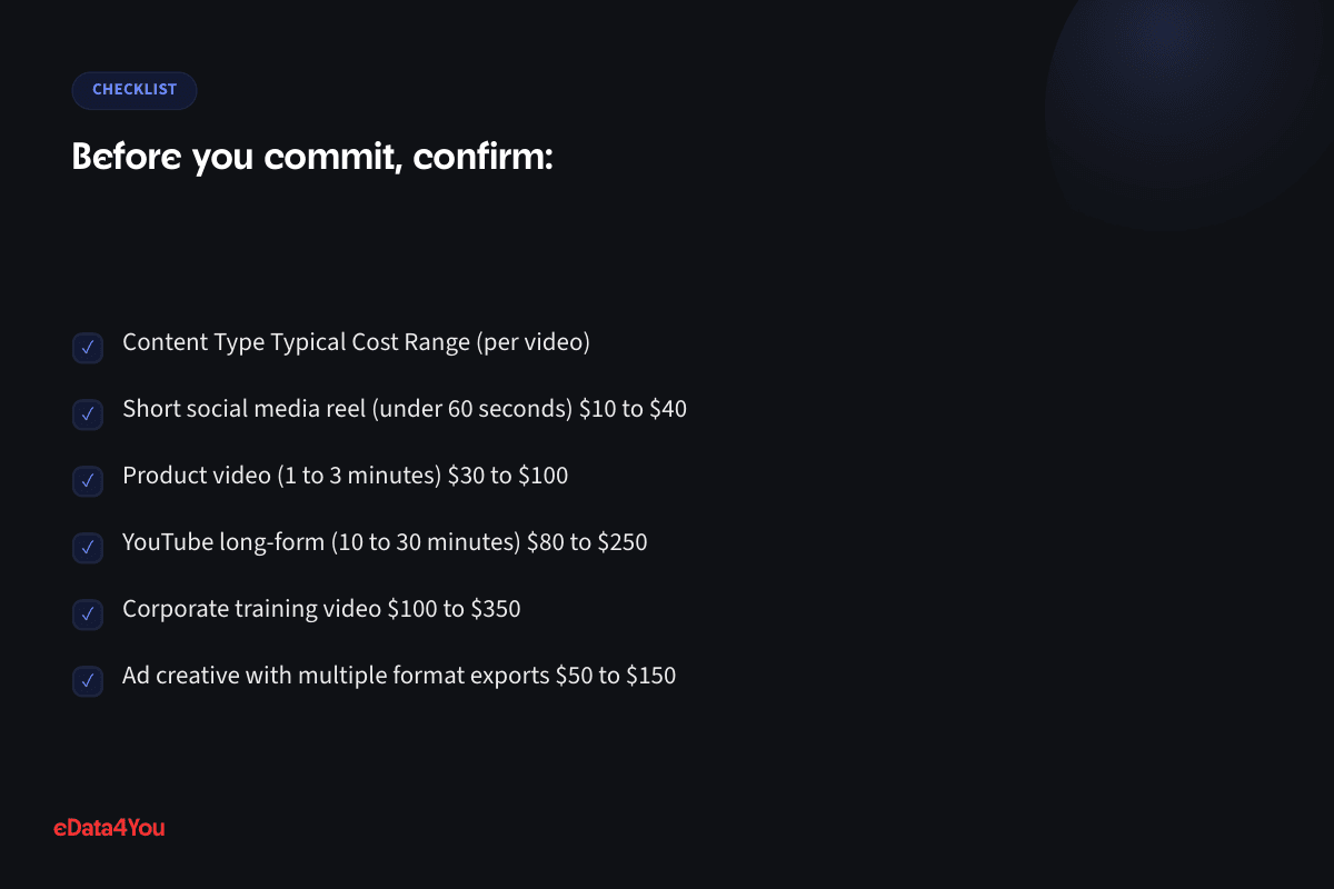 Checklist: Content Type Typical Cost Range (per video), and more
