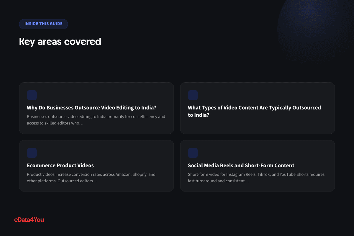 Key areas covered: Why Do Businesses Outsource Video Editing to India?, What Types of Video Content Are Typically Outsourced to India?, Ecommerce Product Videos, Social Media Reels and Short-Form Content