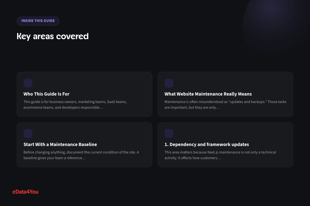 Key areas covered: Who This Guide Is For, What Website Maintenance Really Means, Start With a Maintenance Baseline, 1. Dependency and framework updates