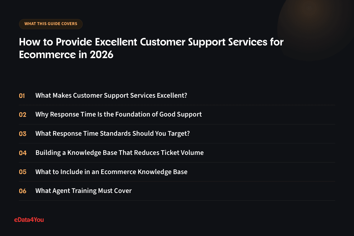 What this guide covers: What Makes Customer Support Services Excellent?, Why Response Time Is the Foundation of Good Support, What Response Time Standards Should You Target?, Building a Knowledge Base That Reduces Ticket Volume