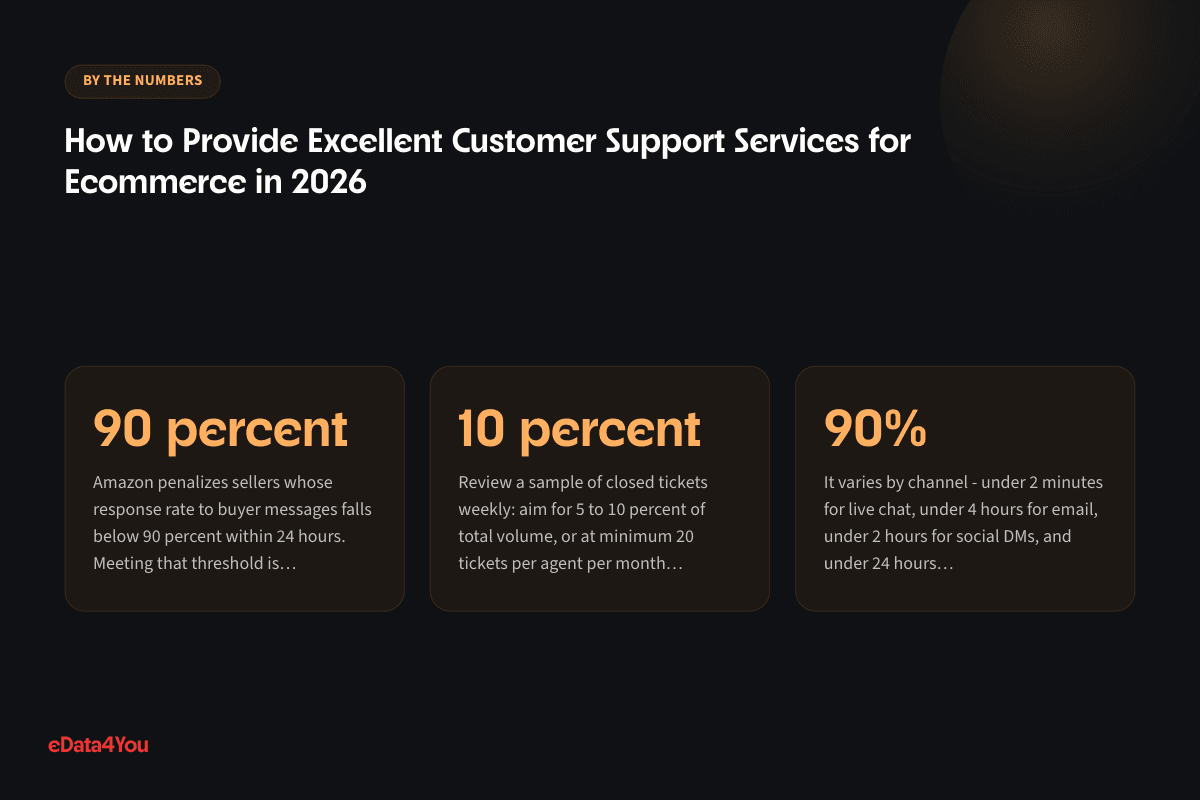 Key numbers from this guide: 90 percent, 10 percent, 90%