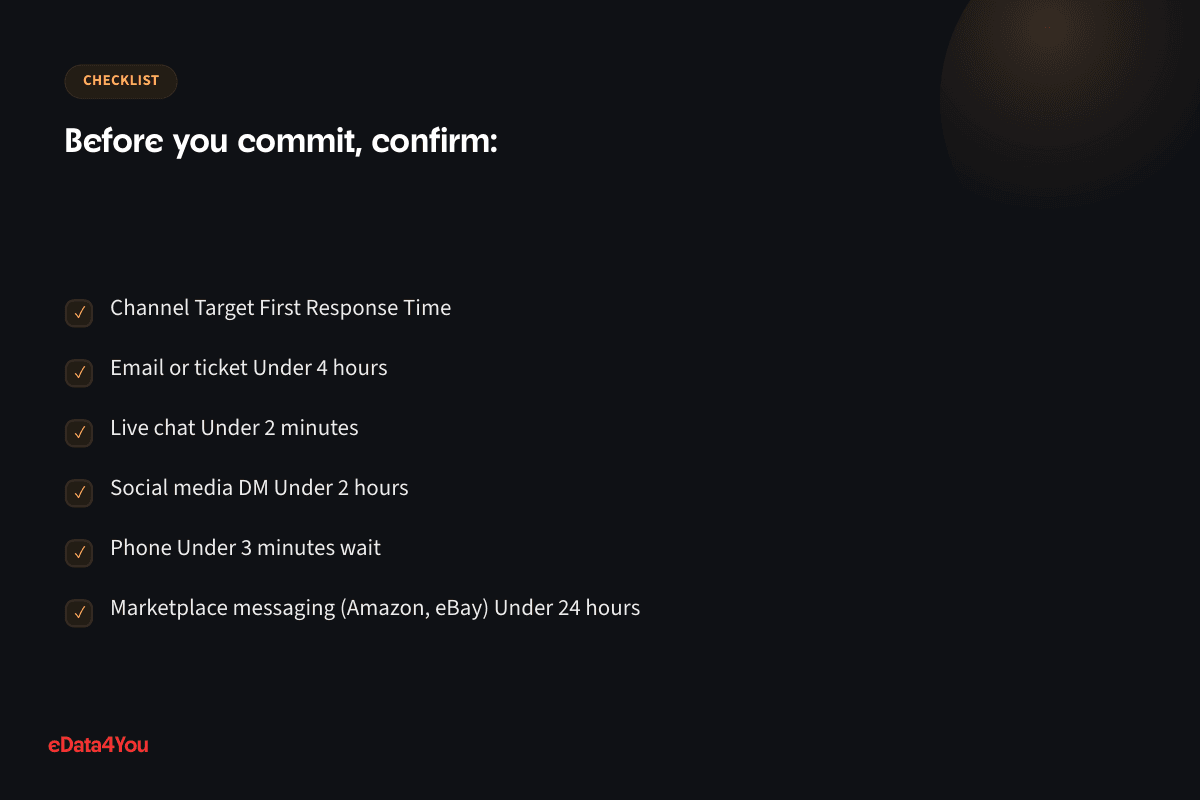 Checklist: Channel Target First Response Time, and more