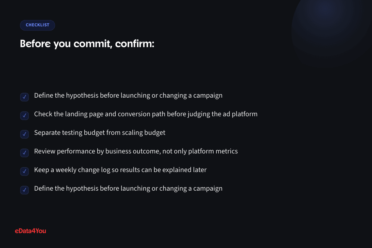Checklist: Define the hypothesis before launching or changing a campaign, and more
