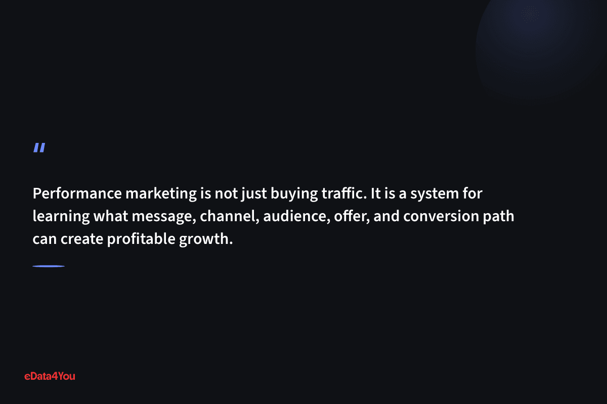 "Performance marketing goes beyond buying traffic. It's a system for learning what message, channel, audience, offer, and conversion path…"