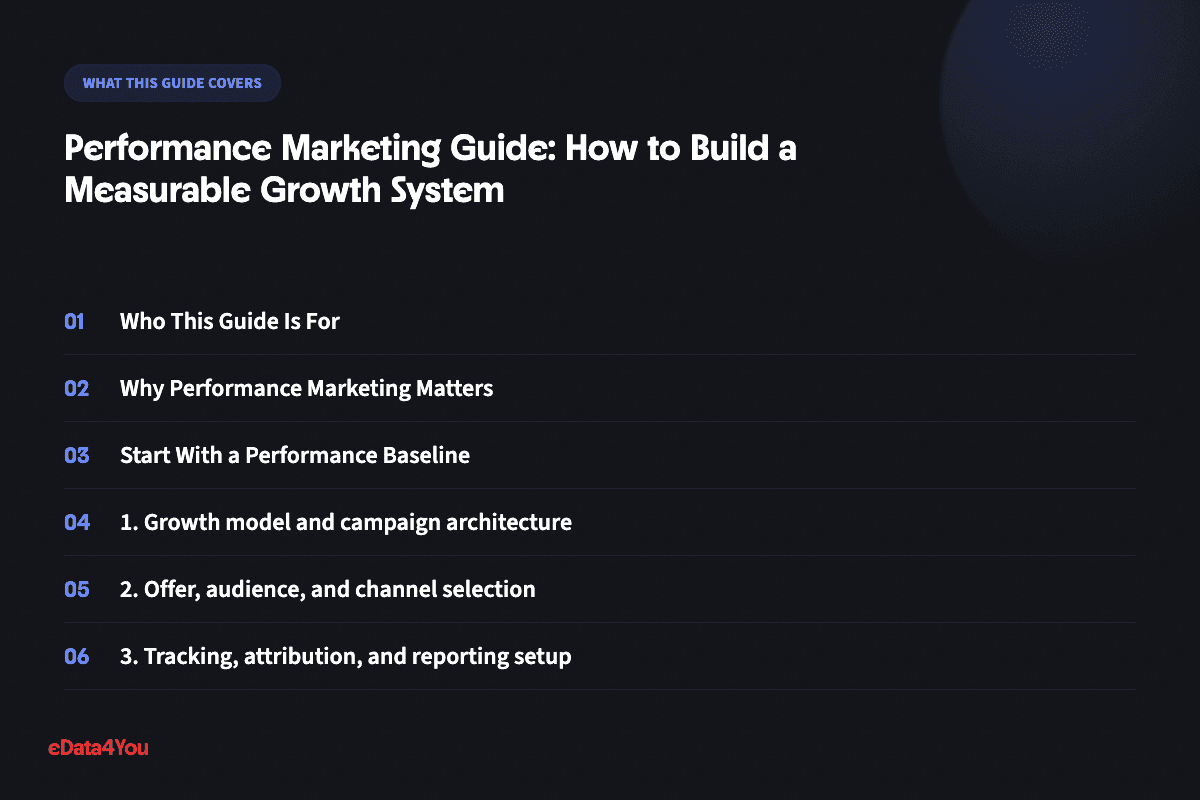 What this guide covers: Who This Guide Is For, Why Performance Marketing Matters, Start With a Performance Baseline, 1. Growth model and campaign architecture