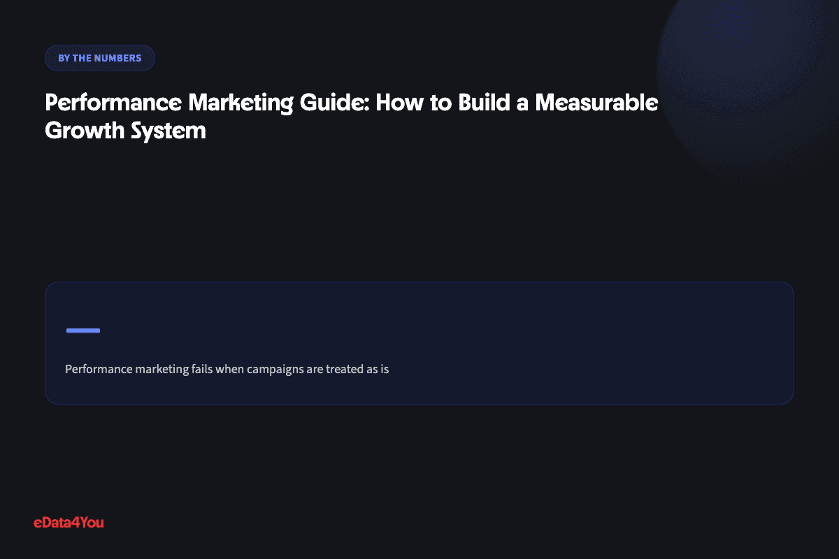 By the numbers: Performance Marketing Guide: How to Build a Measurable Growth System