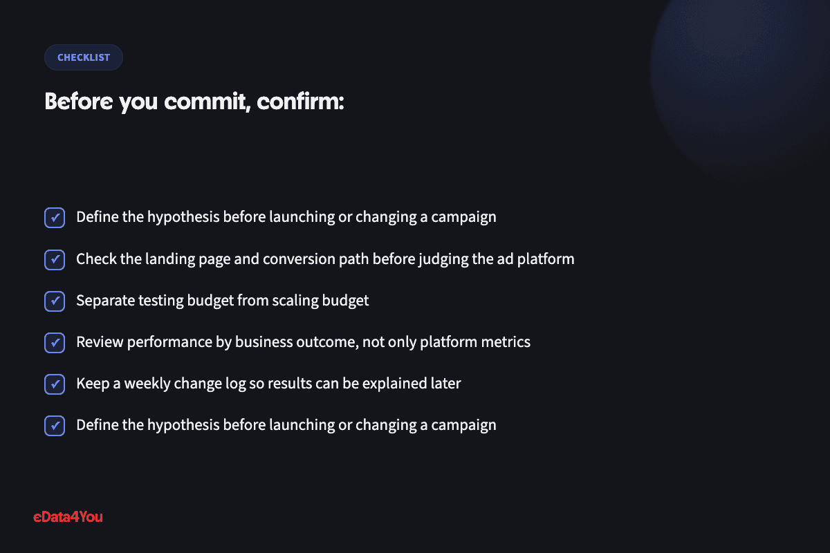 Checklist: Define the hypothesis before launching or changing a campaign, and more