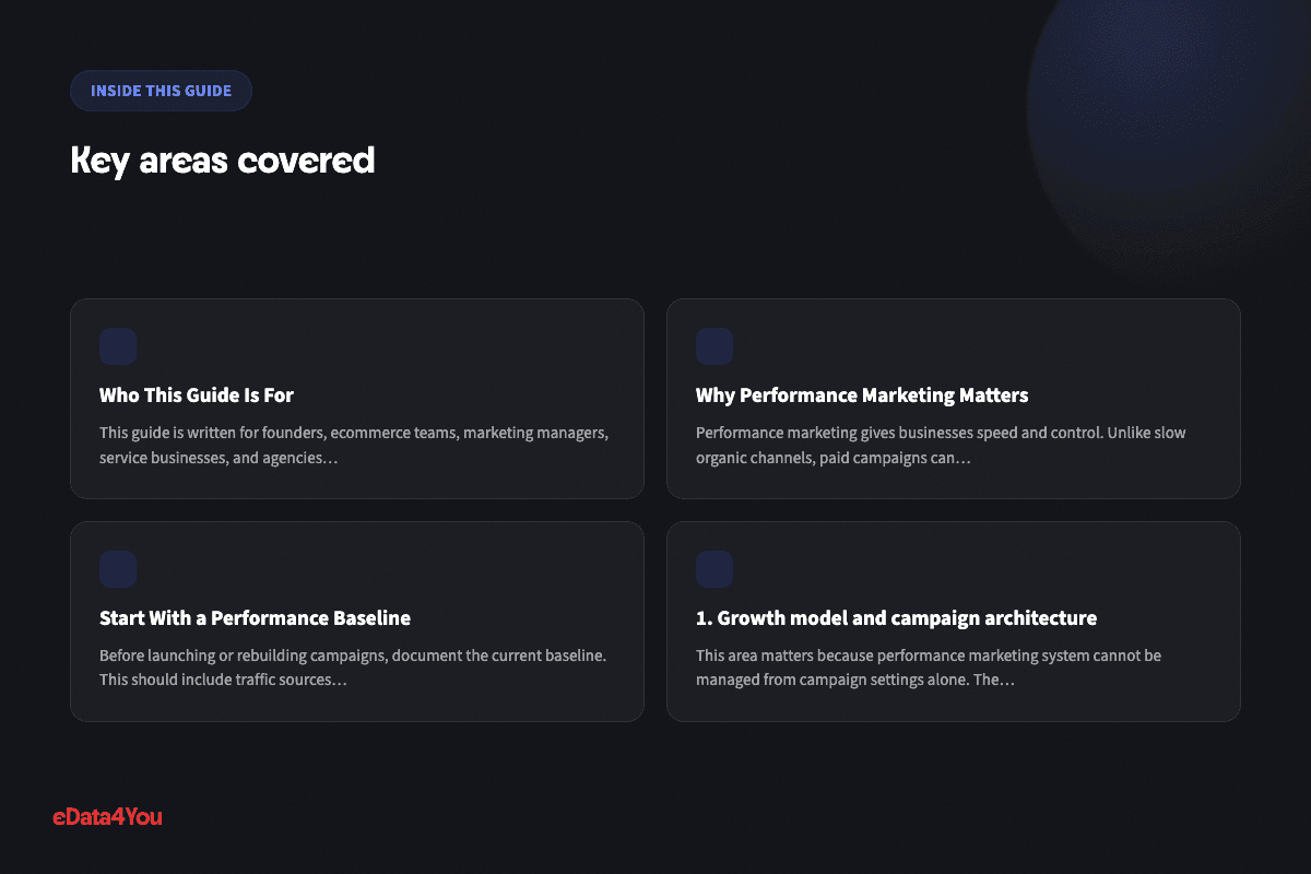 Key areas covered: Who This Guide Is For, Why Performance Marketing Matters, Start With a Performance Baseline, 1. Growth model and campaign architecture