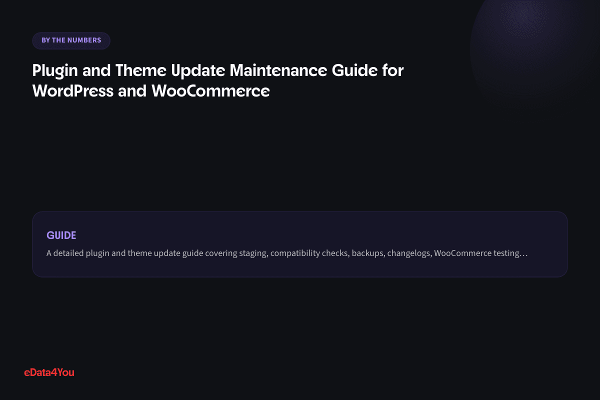 By the numbers: Plugin and Theme Update Maintenance Guide for WordPress and WooCommerce