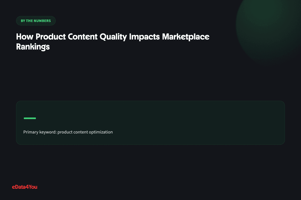 By the numbers: How Product Content Quality Impacts Marketplace Rankings