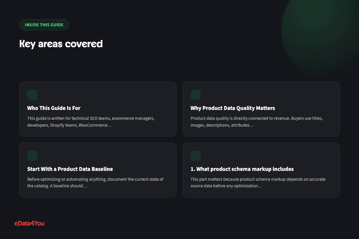 Key areas covered: Who This Guide Is For, Why Product Data Quality Matters, Start With a Product Data Baseline, 1. What product schema markup includes