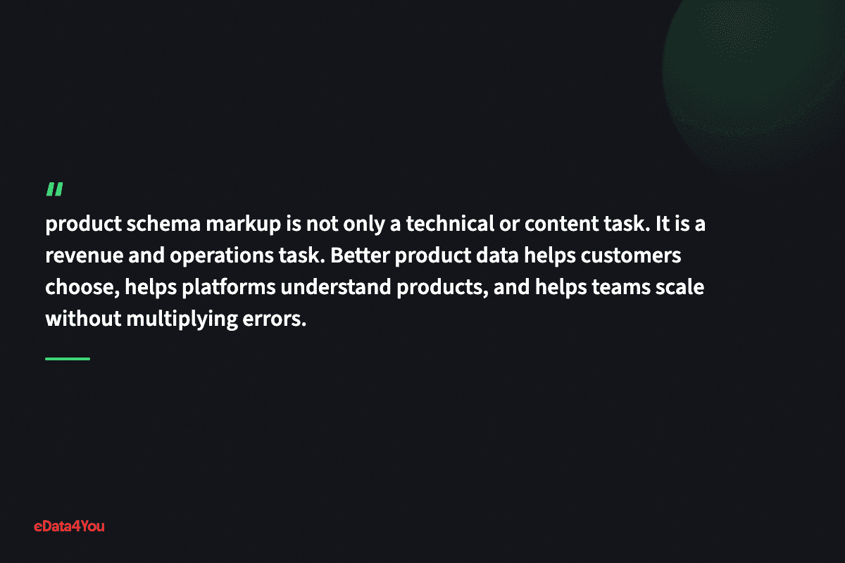"product schema markup is not only a technical or content task. It is a revenue and operations task. Better product data helps customers…"