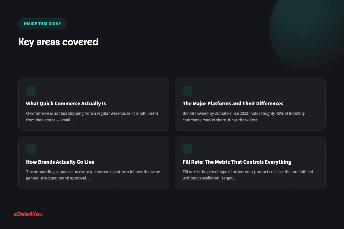 Key areas covered: What Quick Commerce Actually Is, The Major Platforms and Their Differences, How Brands Actually Go Live, Fill Rate: The Metric That Controls Everything