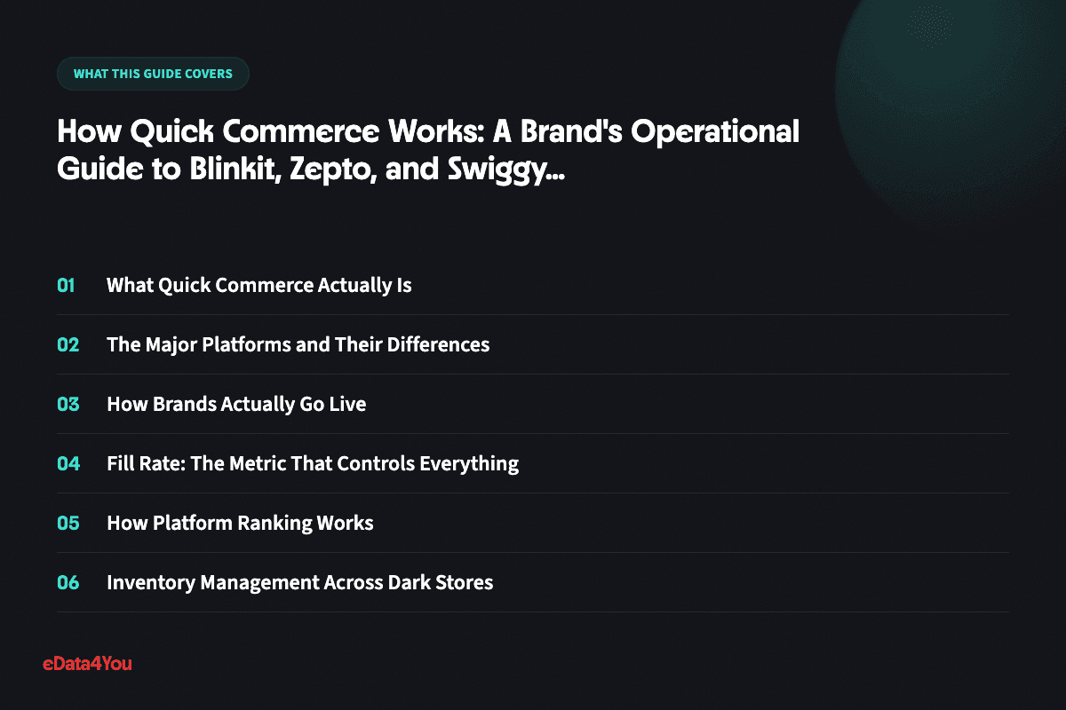 What this guide covers: What Quick Commerce Actually Is, The Major Platforms and Their Differences, How Brands Actually Go Live, Fill Rate: The Metric That Controls Everything