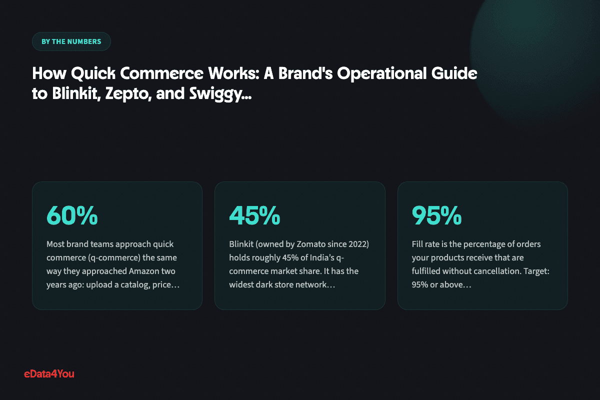 Key numbers from this guide: 60%, 45%, 95%