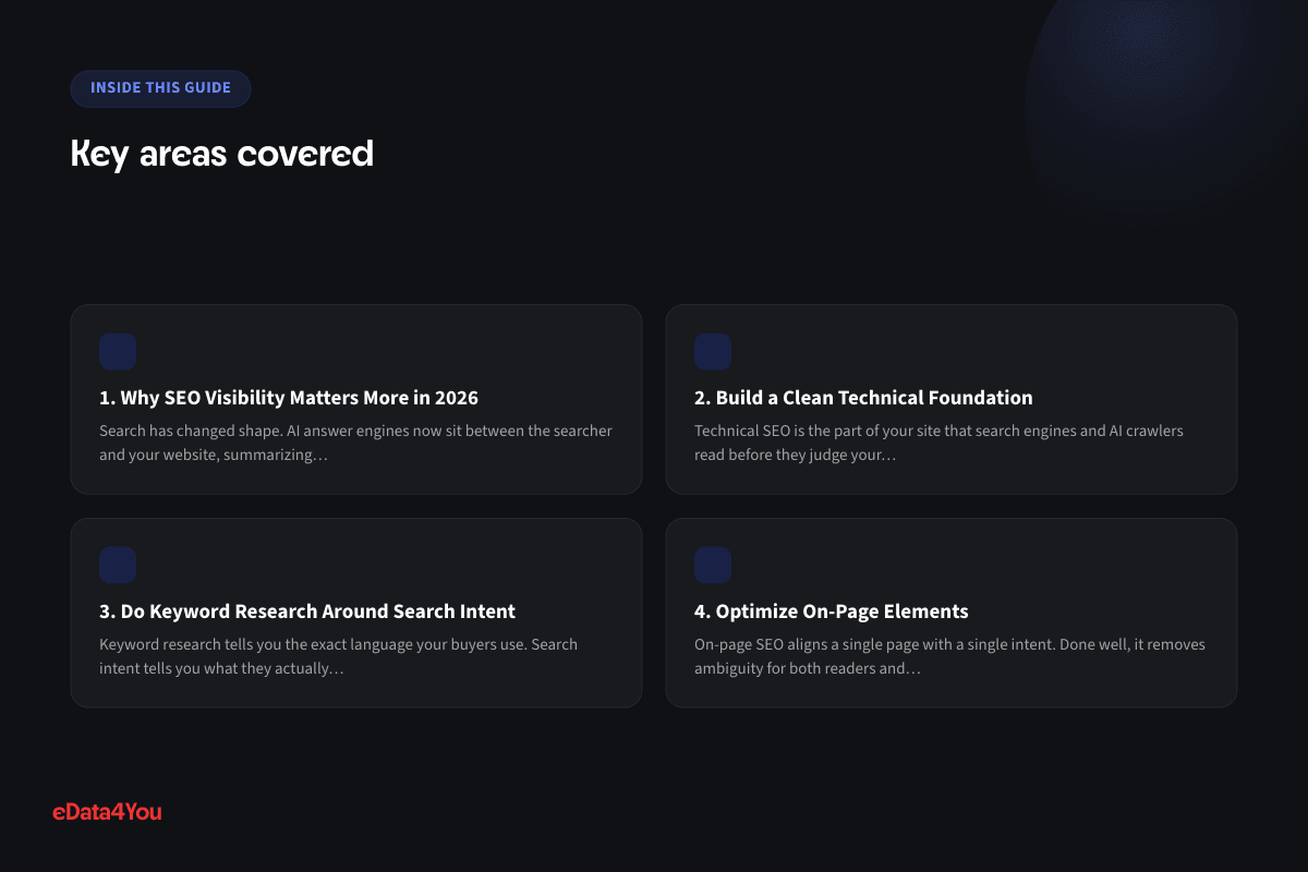 Key areas covered: 1. Why SEO Visibility Matters More in 2026, 2. Build a Clean Technical Foundation, 3. Do Keyword Research Around Search Intent, 4. Optimize On-Page Elements