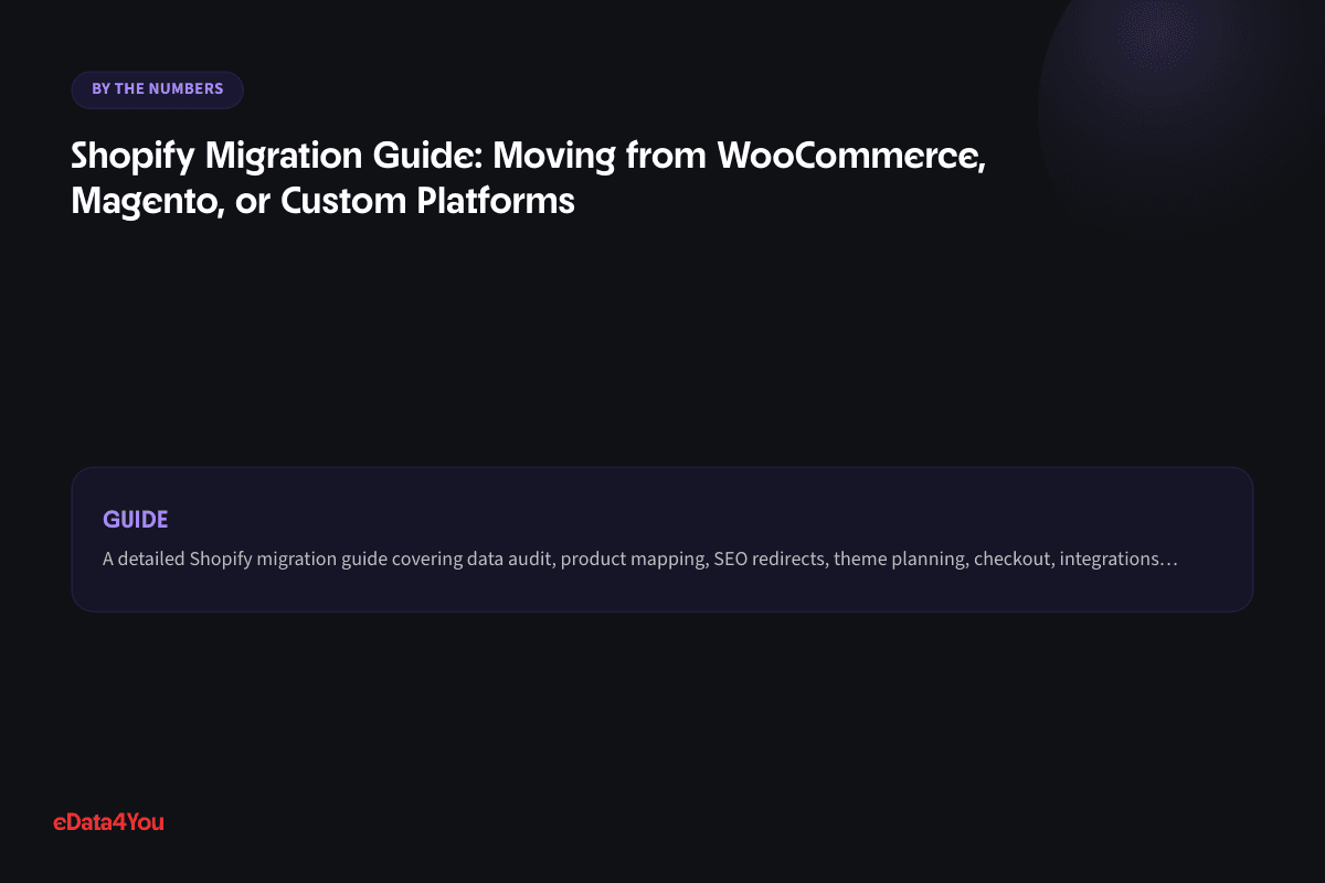By the numbers: Shopify Migration Guide: Moving from WooCommerce, Magento, or Custom Platforms
