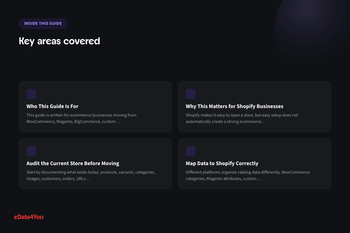 Key areas covered: Who This Guide Is For, Why This Matters for Shopify Businesses, Audit the Current Store Before Moving, Map Data to Shopify Correctly