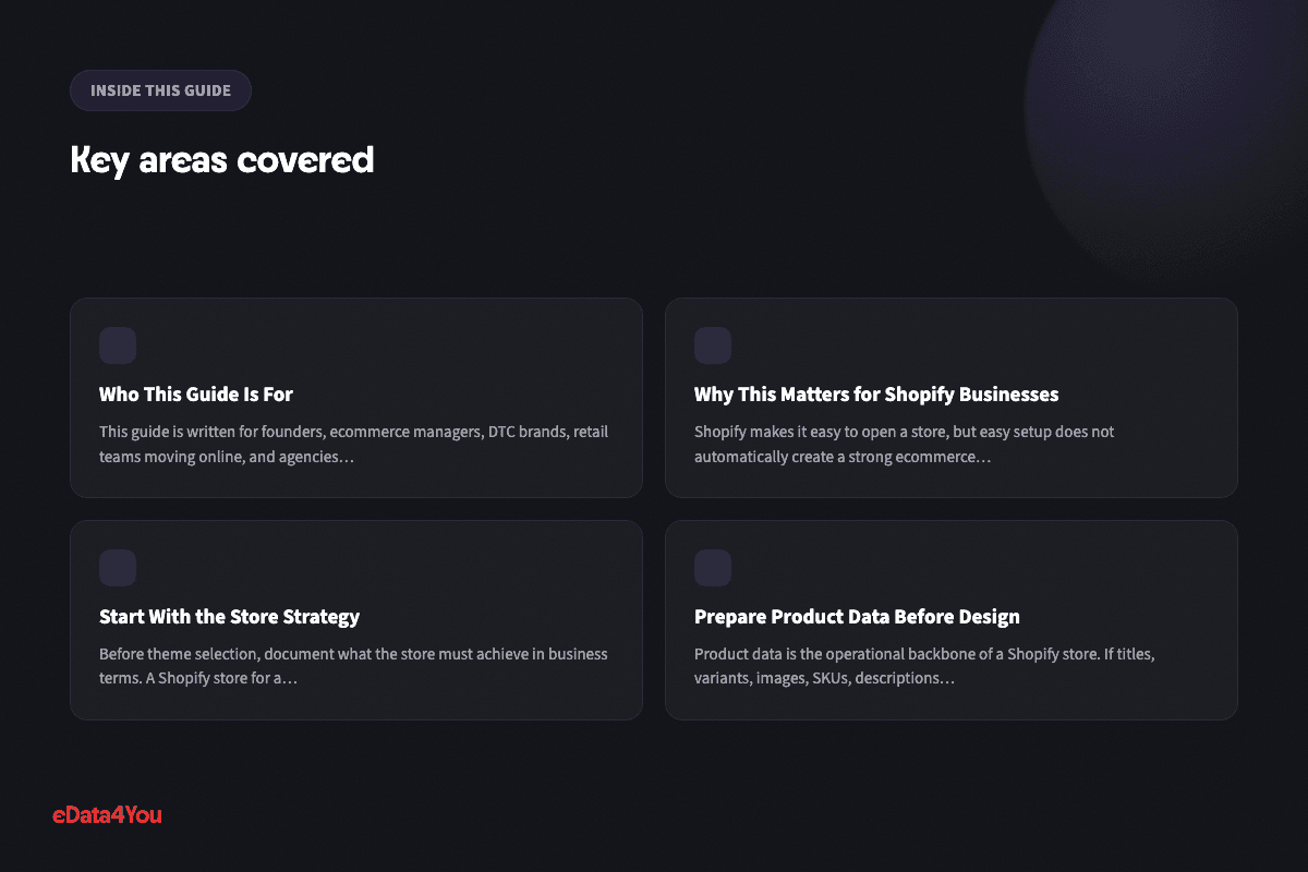 Key areas covered: Who This Guide Is For, Why This Matters for Shopify Businesses, Start With the Store Strategy, Prepare Product Data Before Design