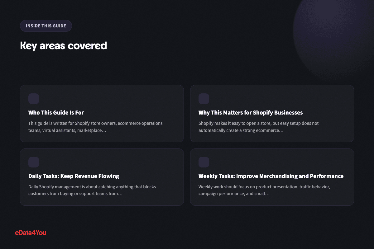 Key areas covered: Who This Guide Is For, Why This Matters for Shopify Businesses, Daily Tasks: Keep Revenue Flowing, Weekly Tasks: Improve Merchandising and Performance