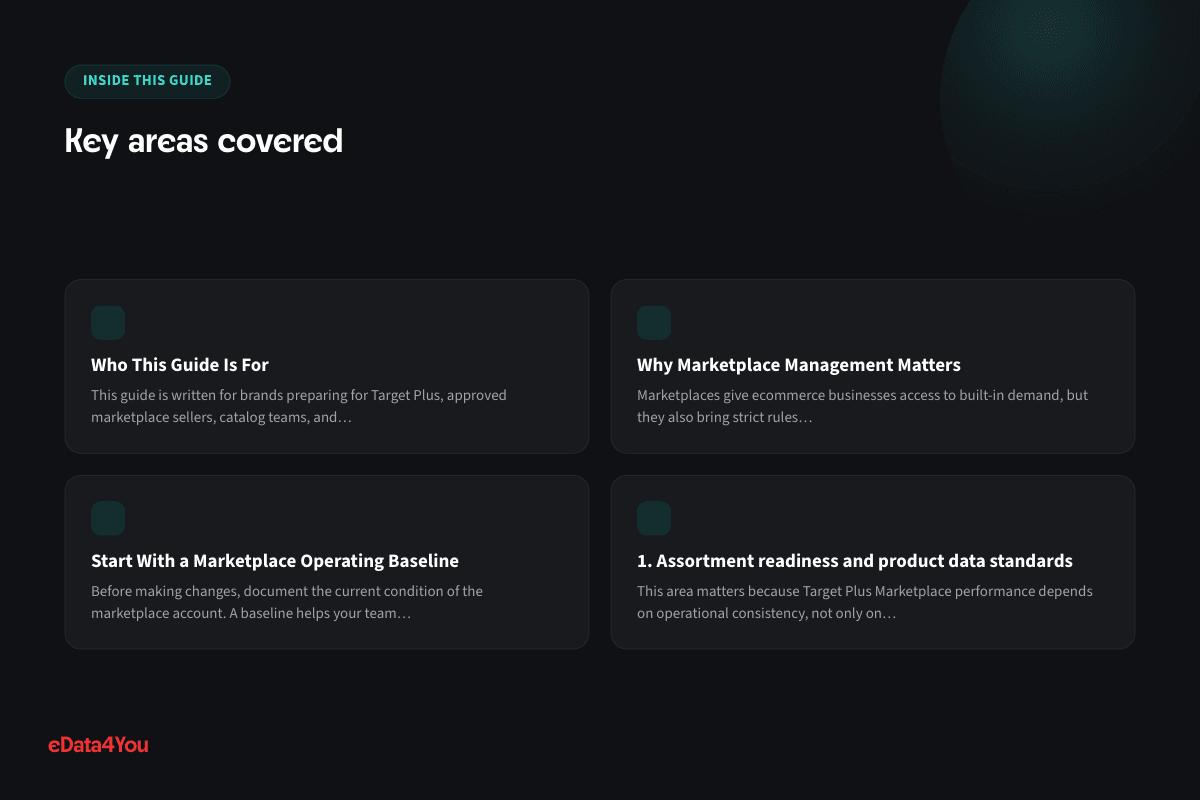 Key areas covered: Who This Guide Is For, Why Marketplace Management Matters, Start With a Marketplace Operating Baseline, 1. Assortment readiness and product data standards