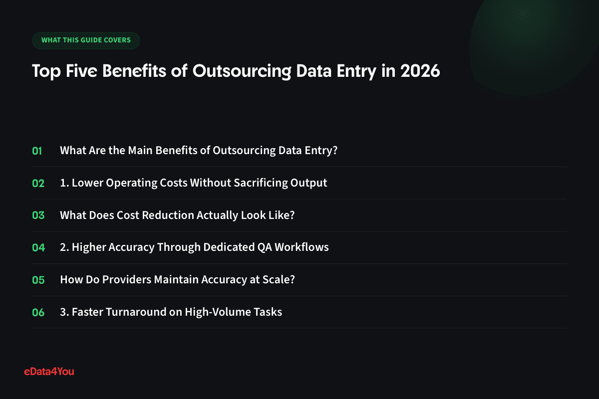 What this guide covers: What Are the Main Benefits of Outsourcing Data Entry?, 1. Lower Operating Costs Without Sacrificing Output, What Does Cost Reduction Actually Look Like?, 2. Higher Accuracy Through Dedicated QA Workflows