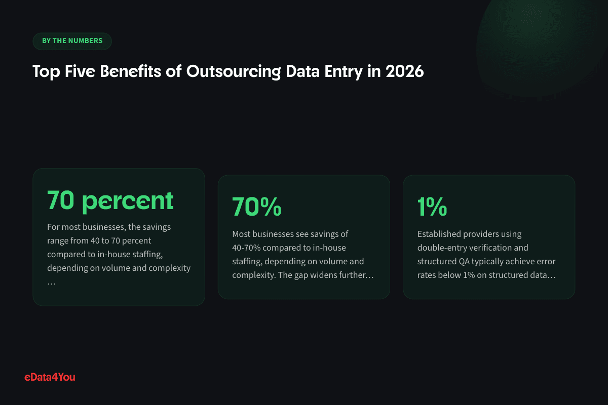 Key numbers from this guide: 70 percent, 70%, 1%
