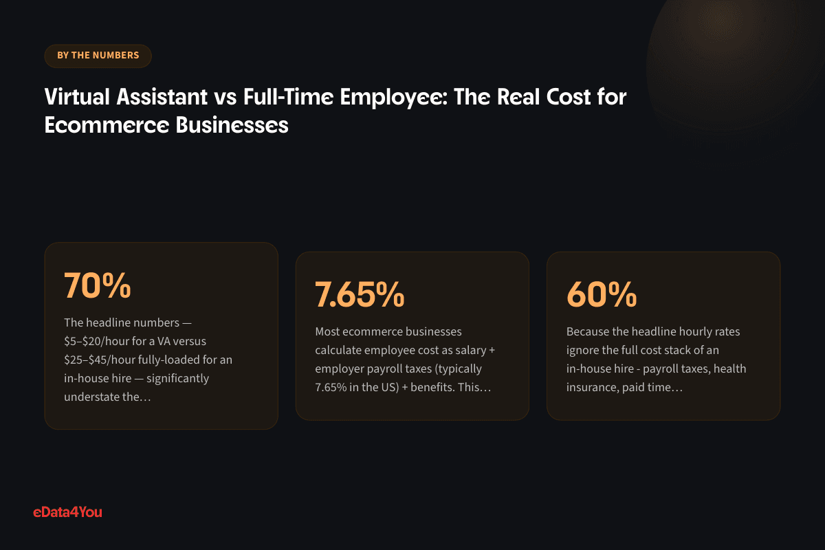Key numbers from this guide: 70%, 7.65%, 60%