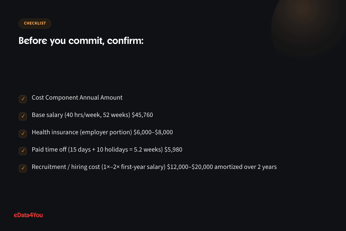 Checklist: Cost Component Annual Amount, and more