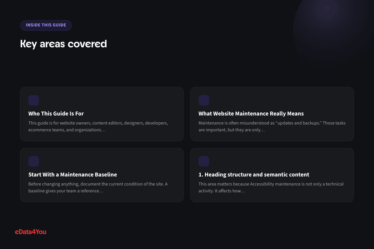 Key areas covered: Who This Guide Is For, What Website Maintenance Really Means, Start With a Maintenance Baseline, 1. Heading structure and semantic content