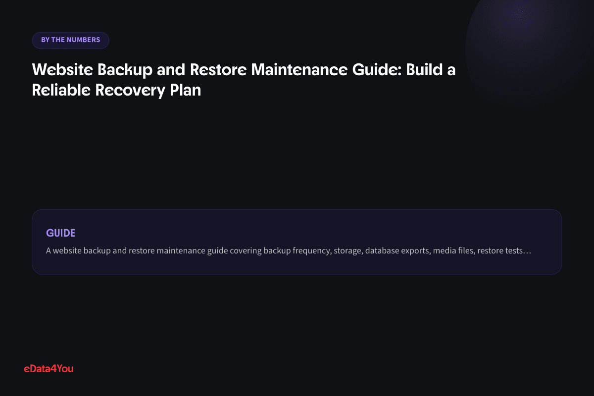 By the numbers: Website Backup and Restore Maintenance Guide: Build a Reliable Recovery Plan