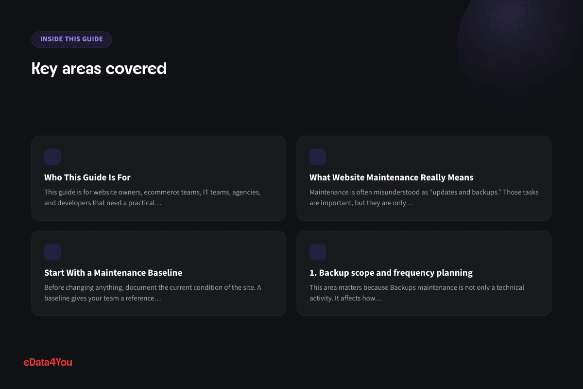 Key areas covered: Who This Guide Is For, What Website Maintenance Really Means, Start With a Maintenance Baseline, 1. Backup scope and frequency planning