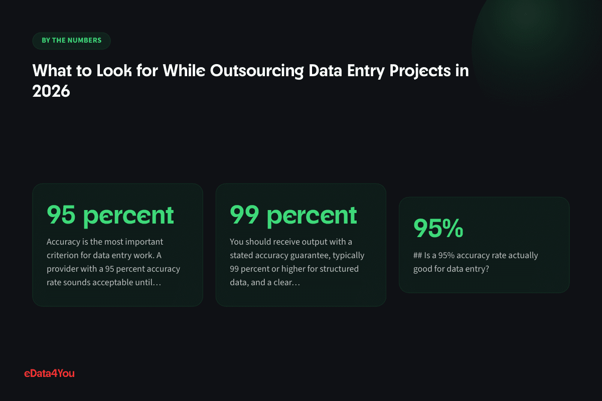 Key numbers from this guide: 95 percent, 99 percent, 95%