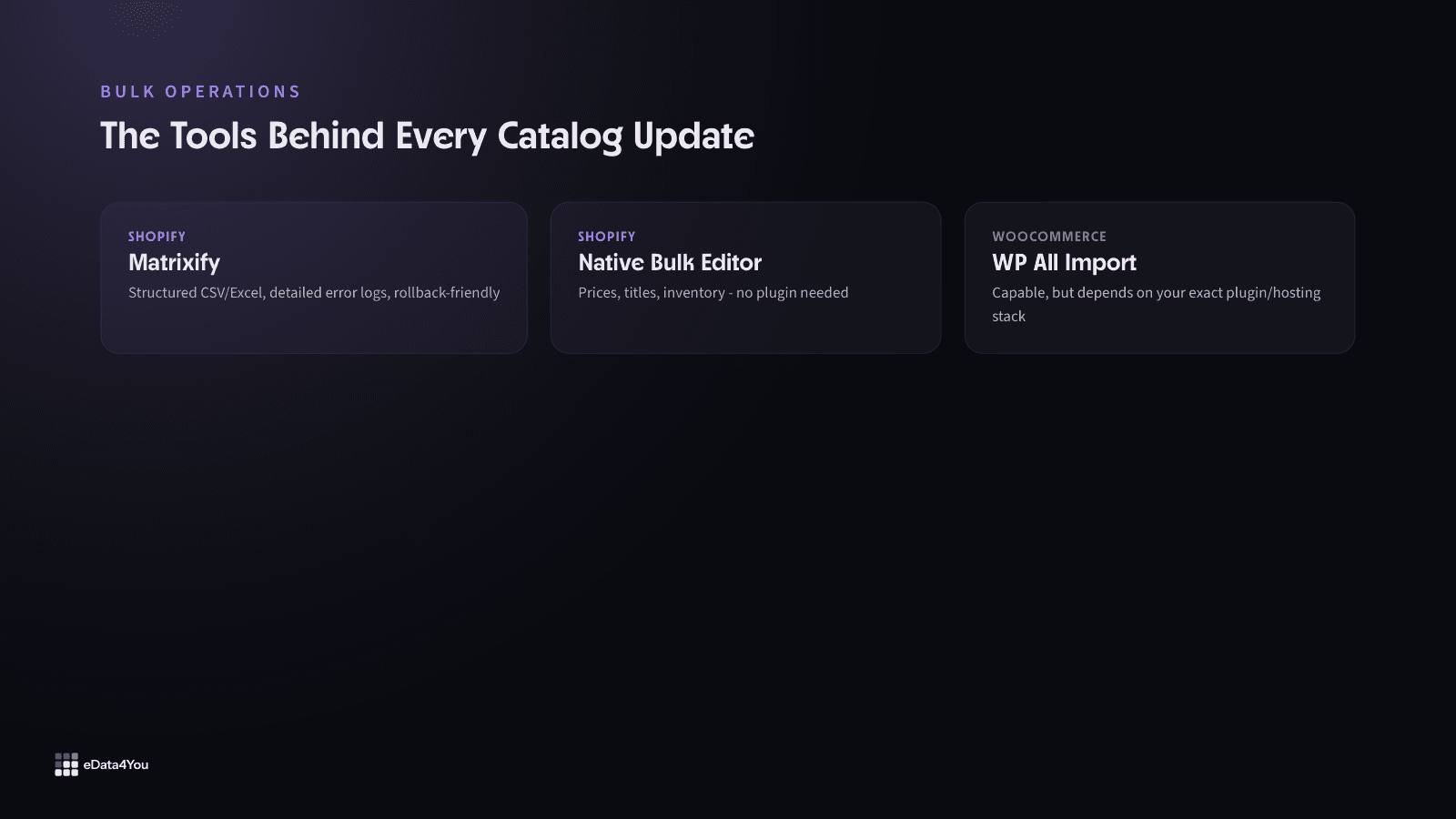 Bulk catalog tools compared: Shopify's Matrixify and native bulk editor versus WooCommerce's WP All Import