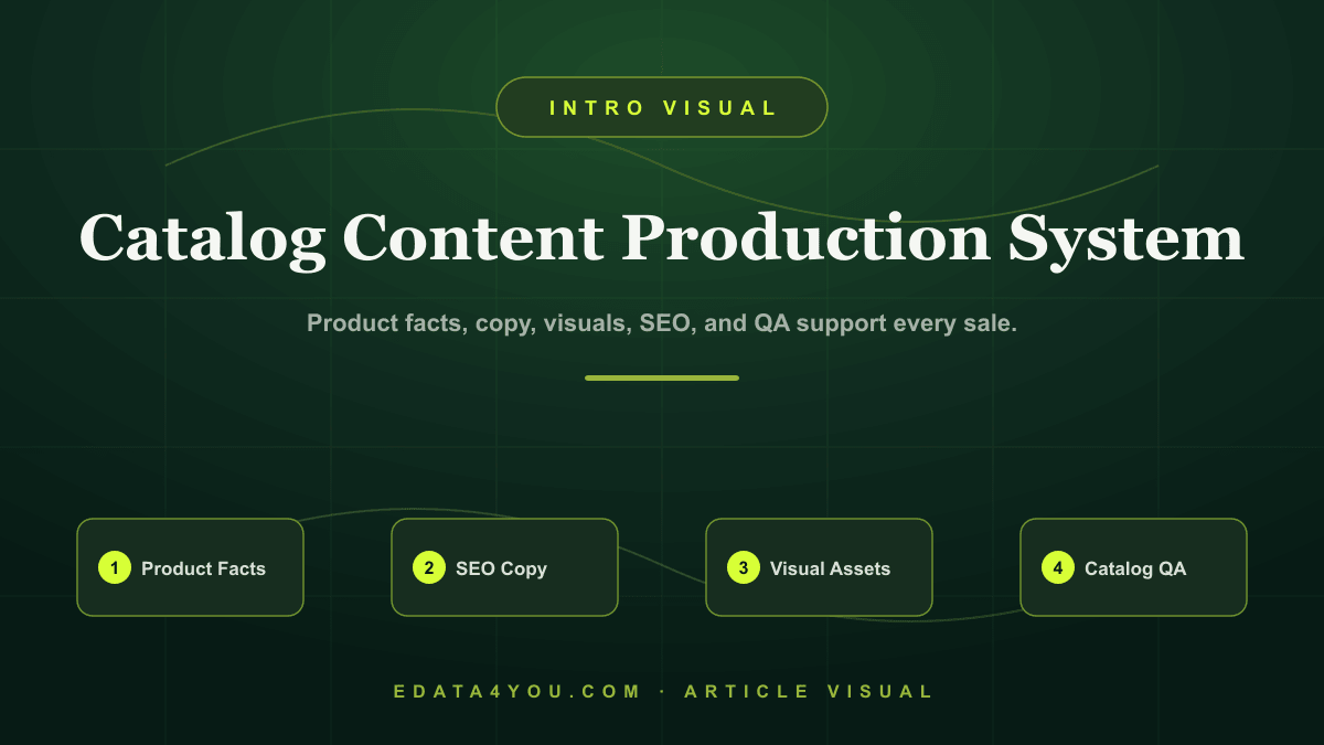 Catalog Content Production: A Must for Ecommerce Business Websites in 2026