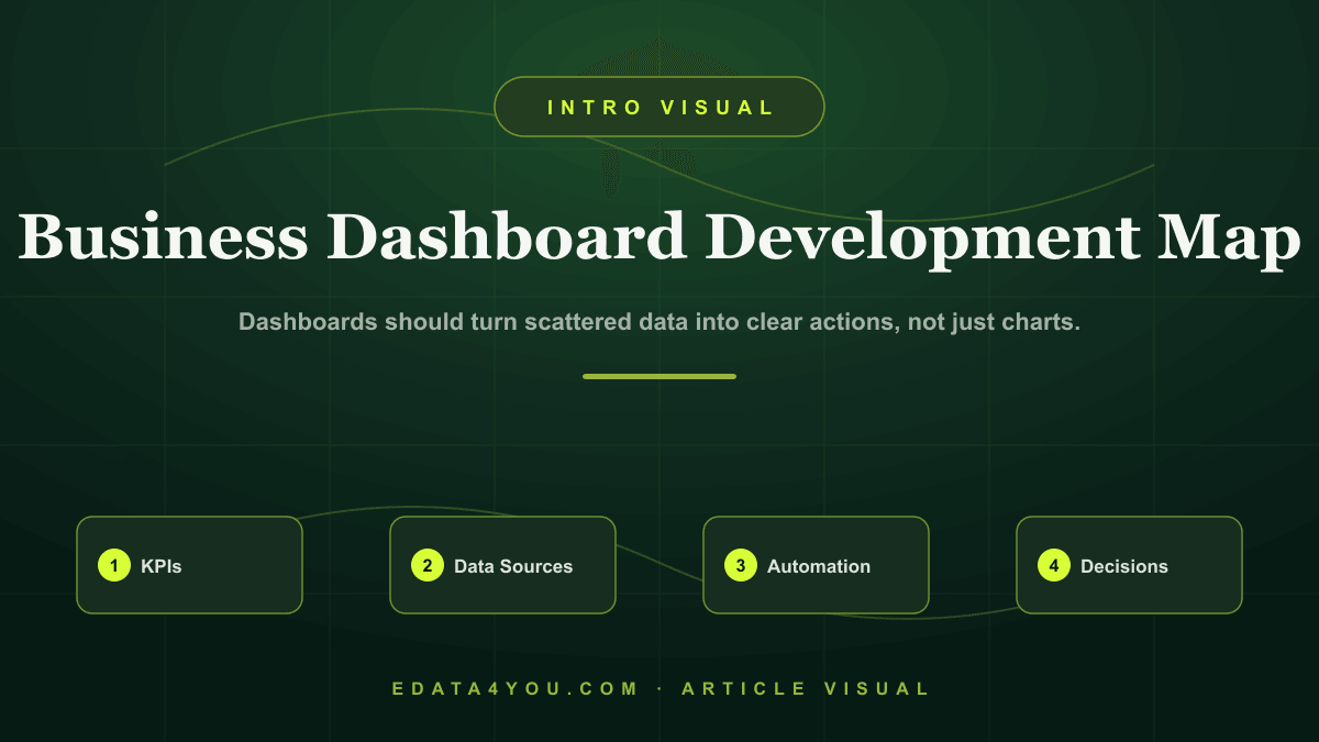 Custom Dashboard Development: How Businesses Can Turn Data Into Decisions