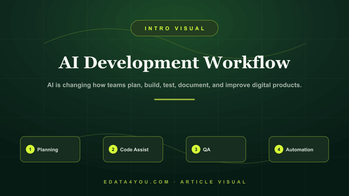 How AI Is Changing Website and App Development in 2026