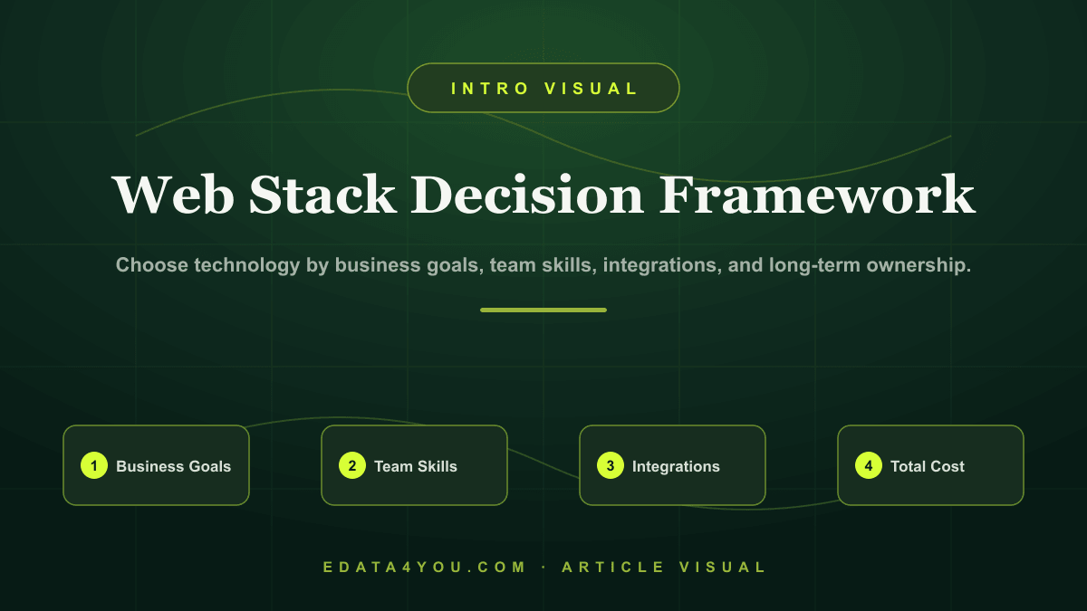 How to Choose the Right Web Development Stack for Your Business in 2026