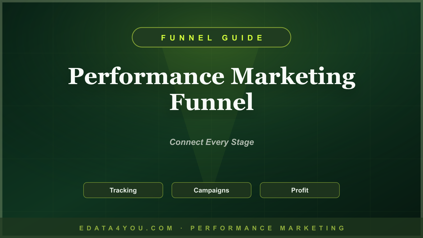 Performance Marketing Funnel Guide: Awareness, Retargeting, Conversion, and Retention